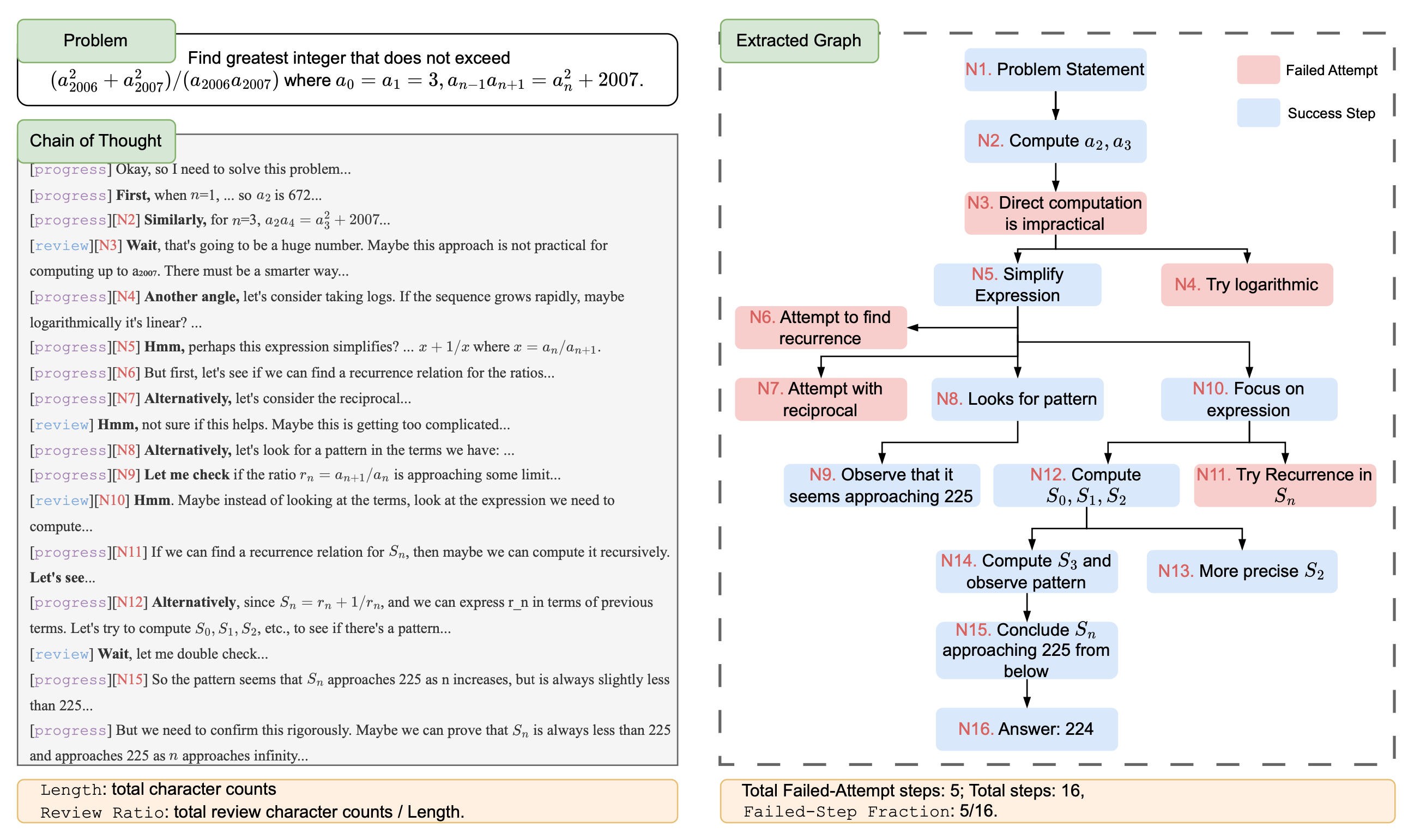 Paper 1 Figure