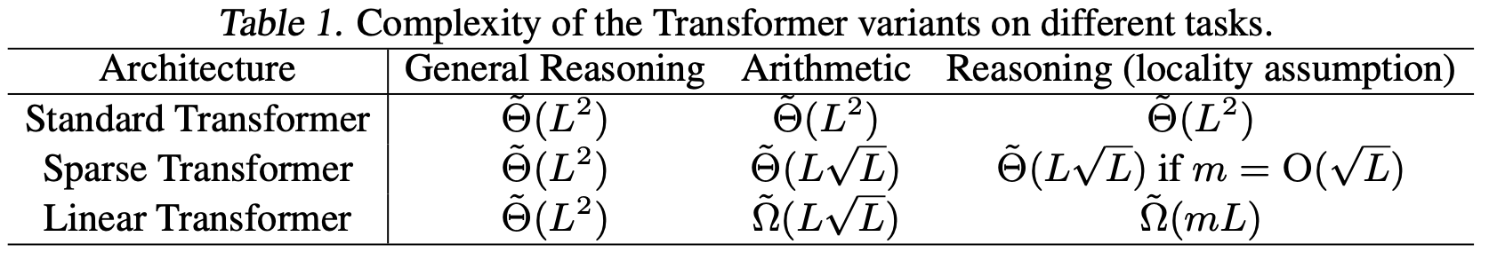 Paper 6 Figure