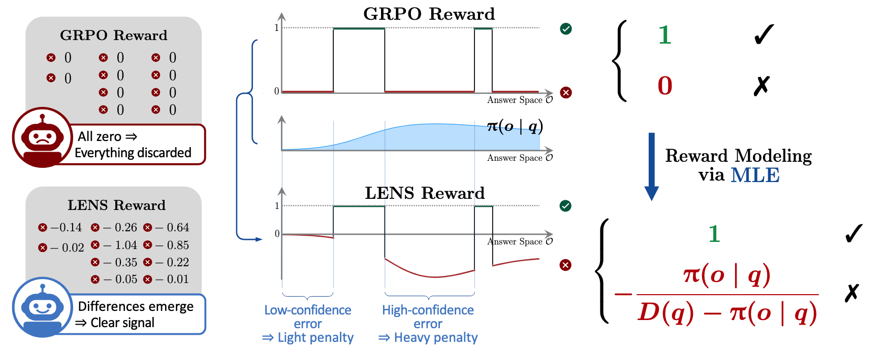 Paper 2 Figure